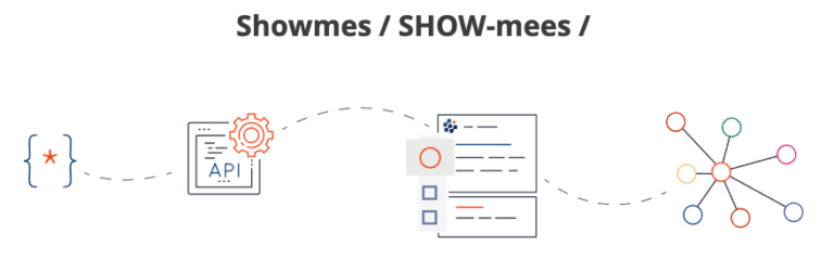 Showmes 101: Dynamic APIs for Your Graph Data - GraphGrid » :: GraphGrid